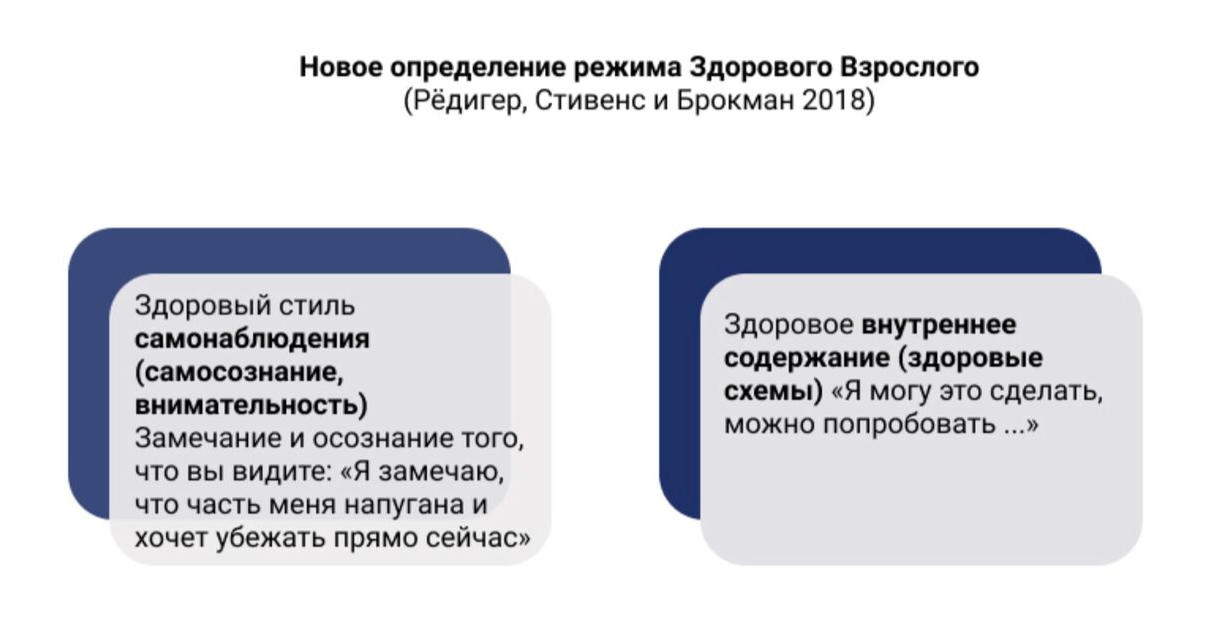 Контекстуальная схема терапия книга