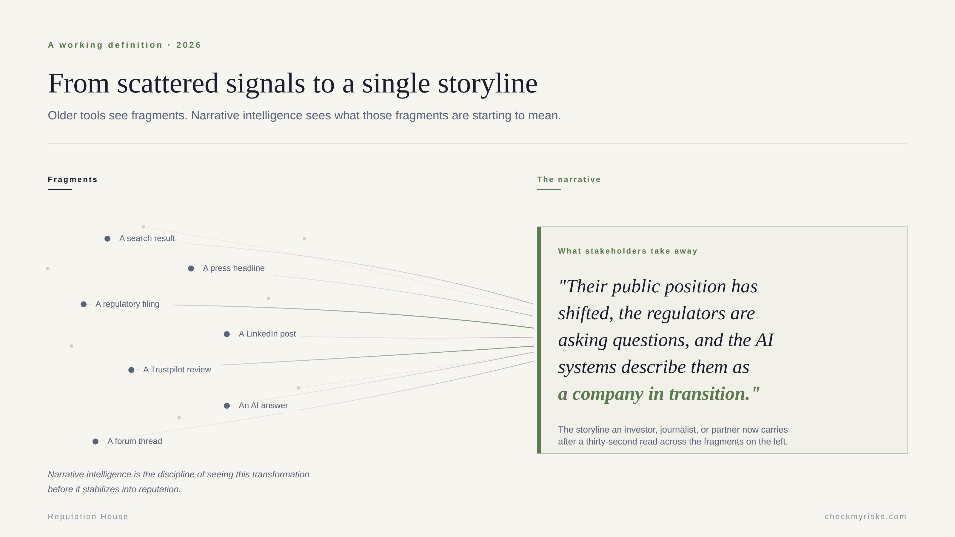 VISUAL 1: Hero illustration — abstract storylines converging into a single map of perception zones