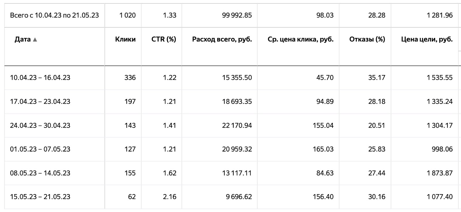 Общая динамика