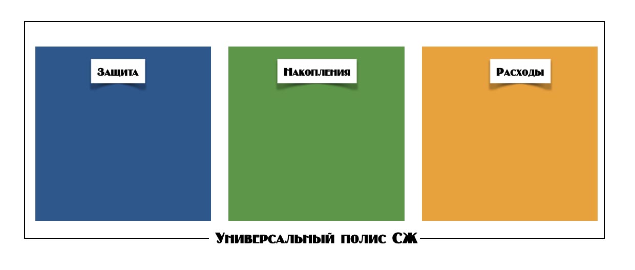 Проект страхование жизни