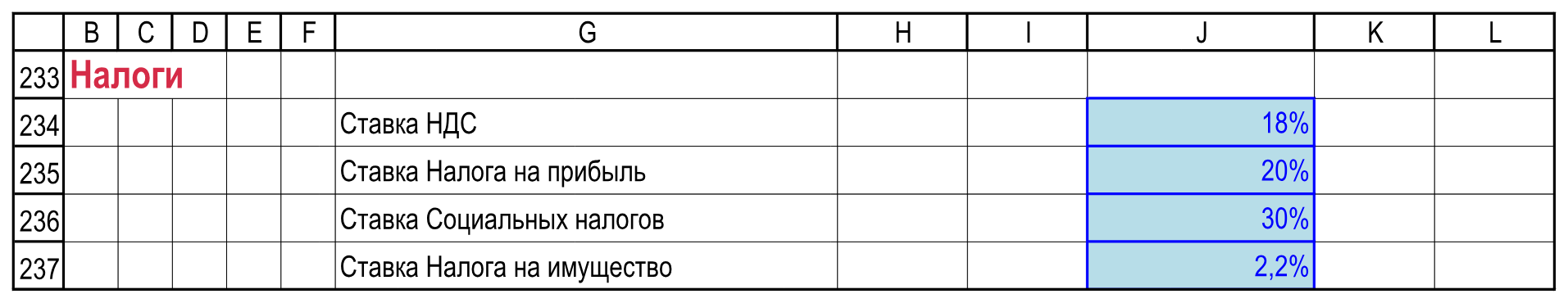 Условные ставки упражнения: 18%, 20%, 30% и 2,2%. Имена ссылаются на J234:J237.
