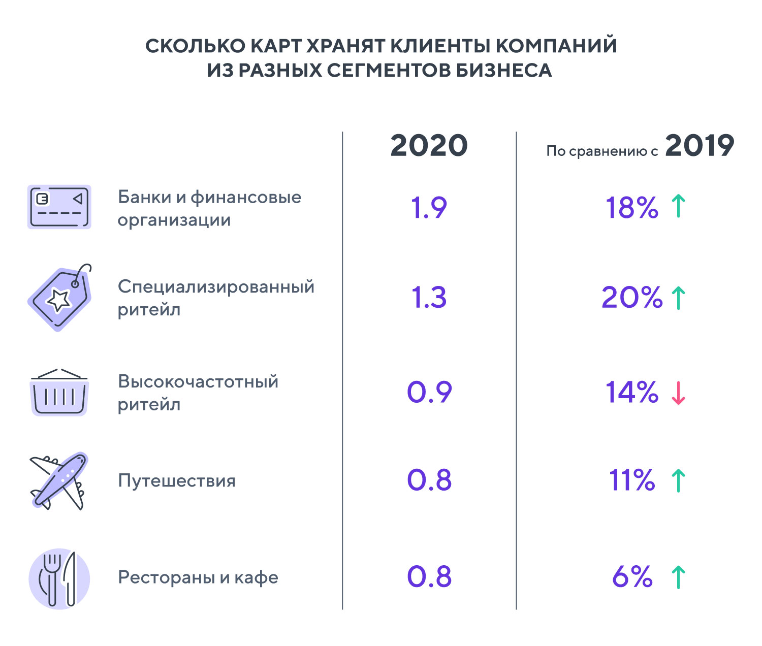 Программа лояльности клиентов банка. Программа лояльности.. Система лояльности для клиентов. Рынок программ. Программы лояльности статистика.