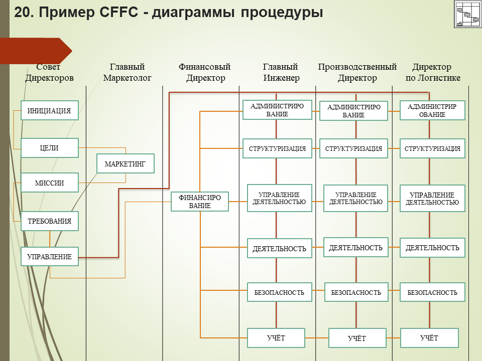 Формат проекта