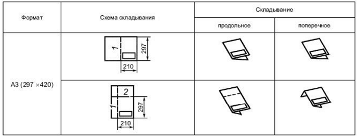 Стол для складывания чертежей а0