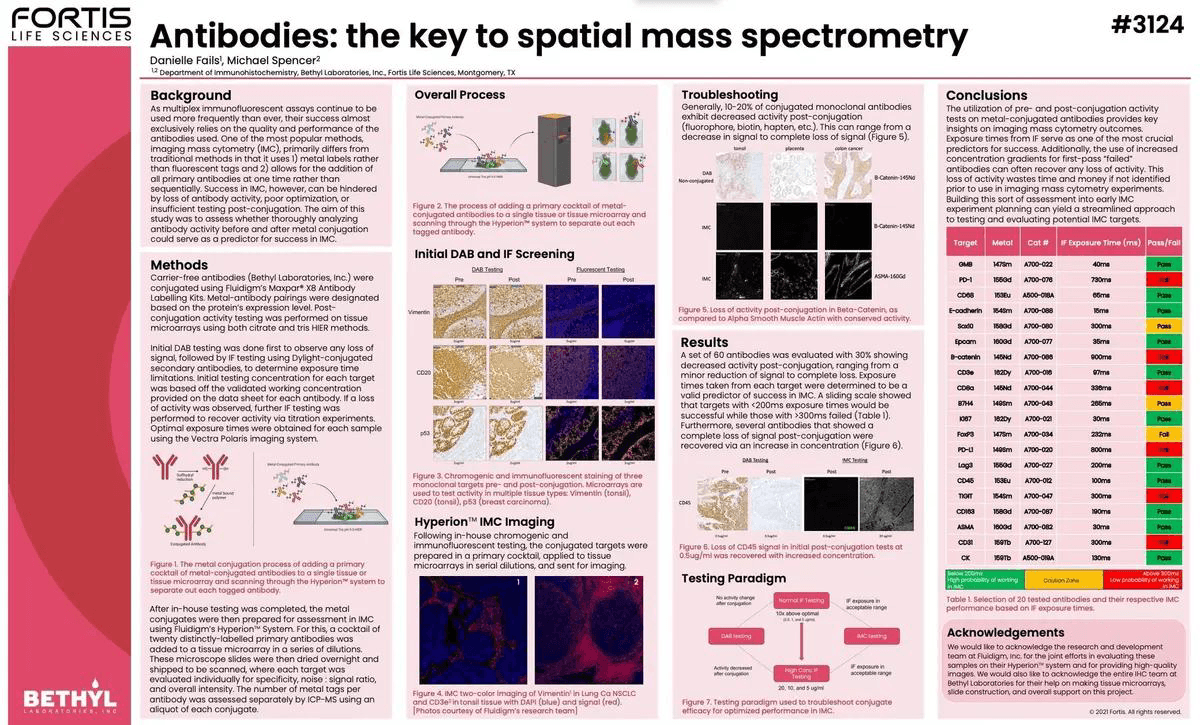Optimizing Antibodies for Spatial Mass Spectrometry