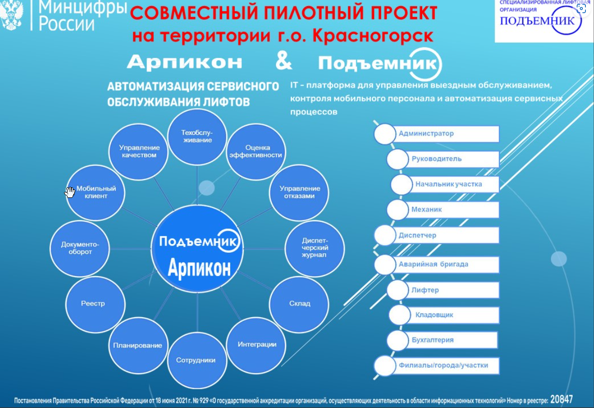 Региональный пилотный проект