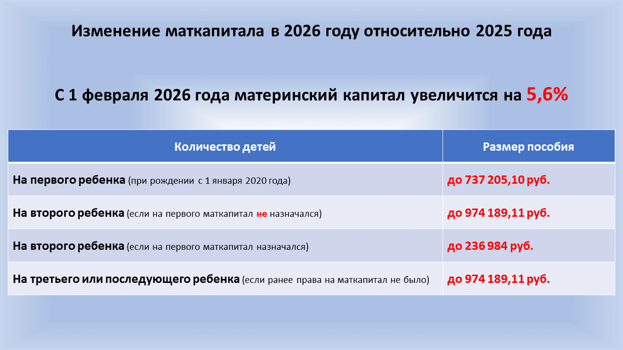 Размер материнского капитала в 2026 году