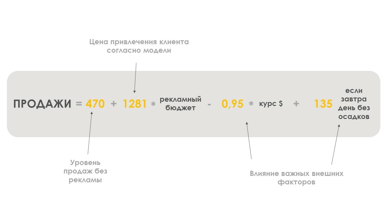 Репрезентативность