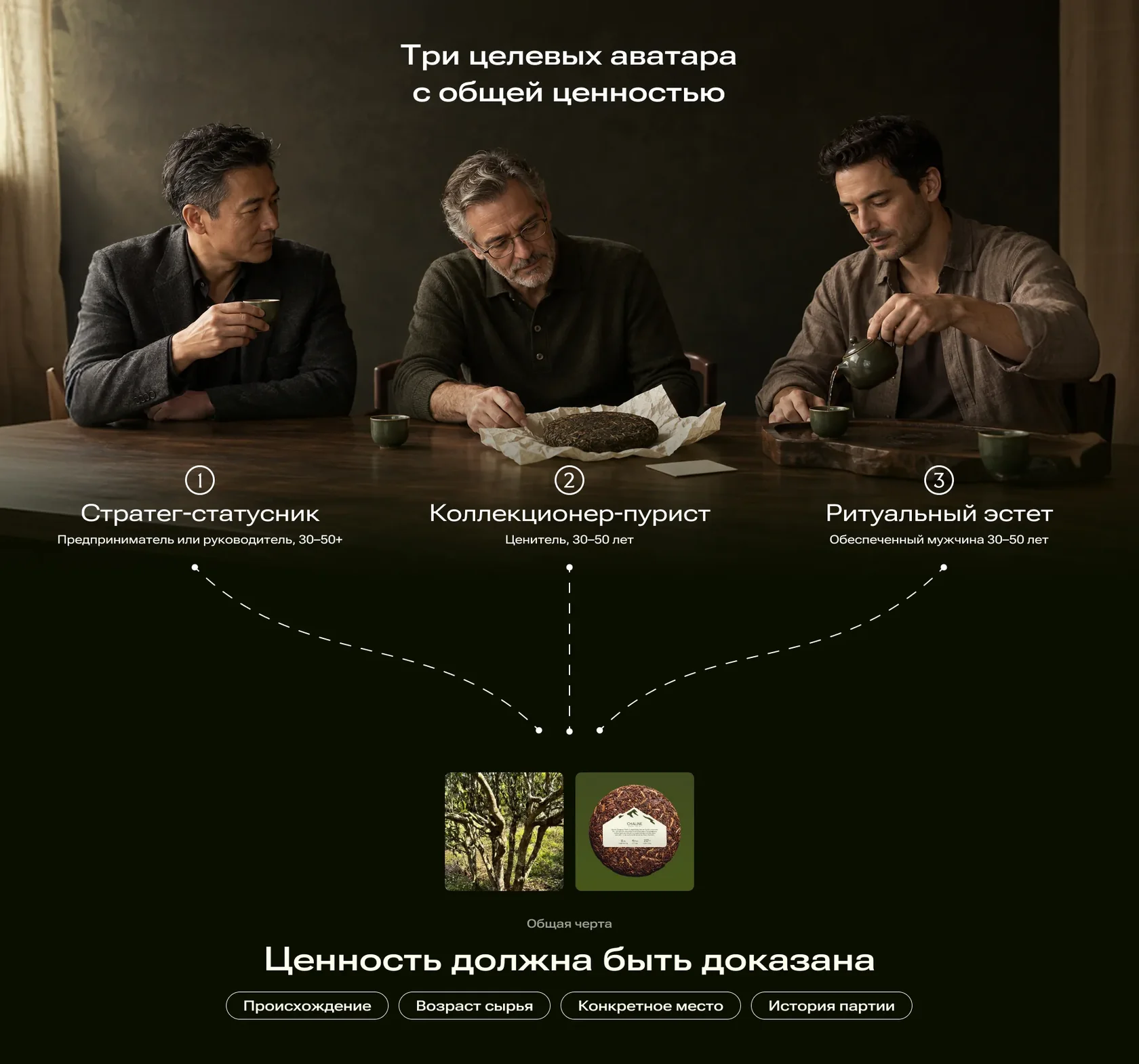 Аудитория премиального бренда китайского чая Chaline