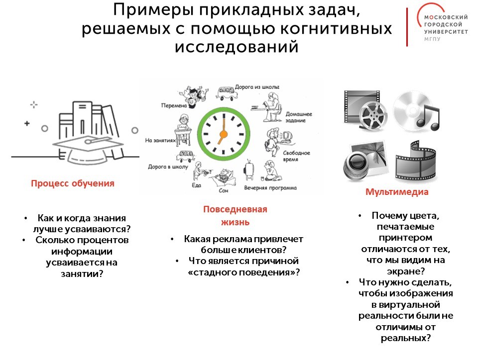 Когнитивные исследования темы для проекта