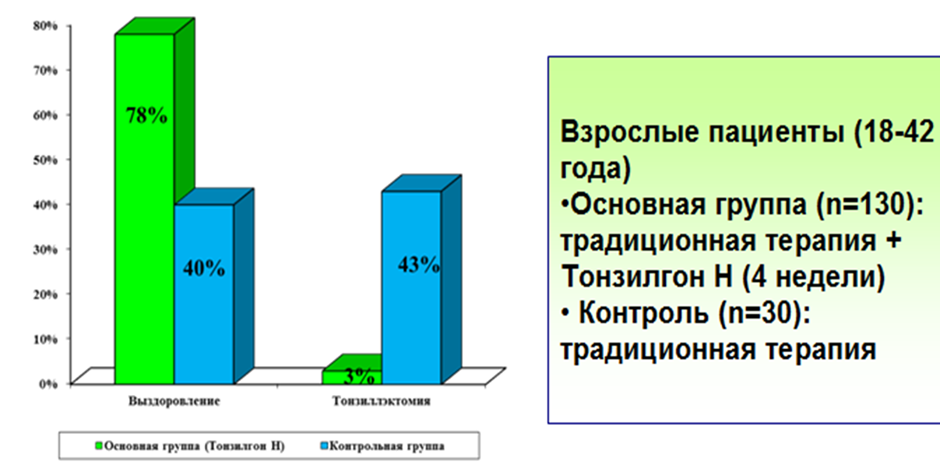 Клинические рекомендации острый ларингит