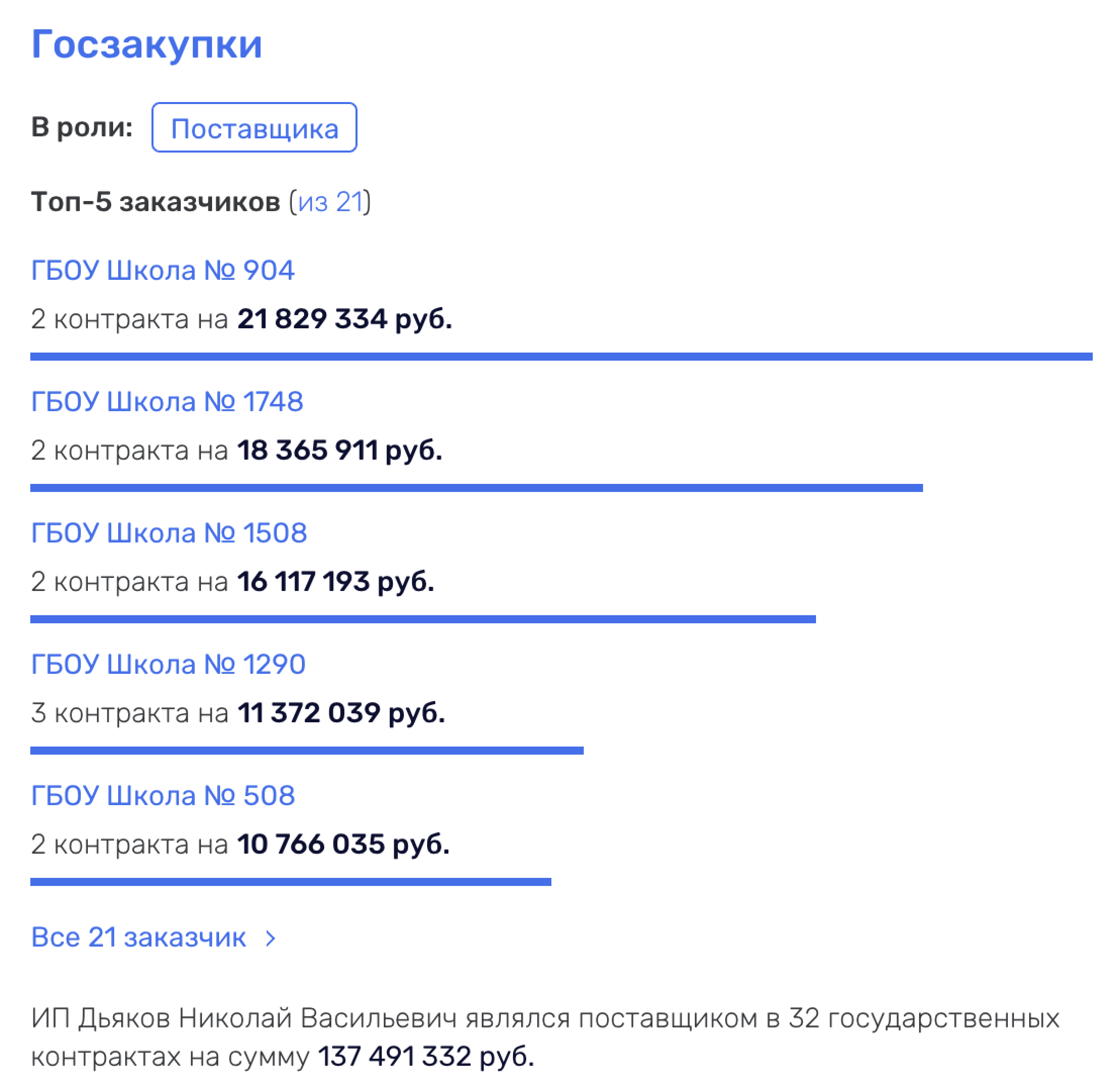 История Николая Дьякова - выпускника А.Гуськова 2017 года