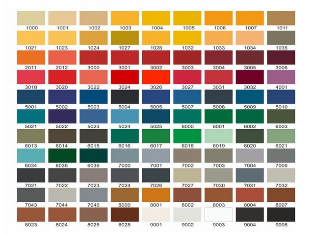 Окрашивание радиаторов в Другие цвета RAL в Москве - Retro Style