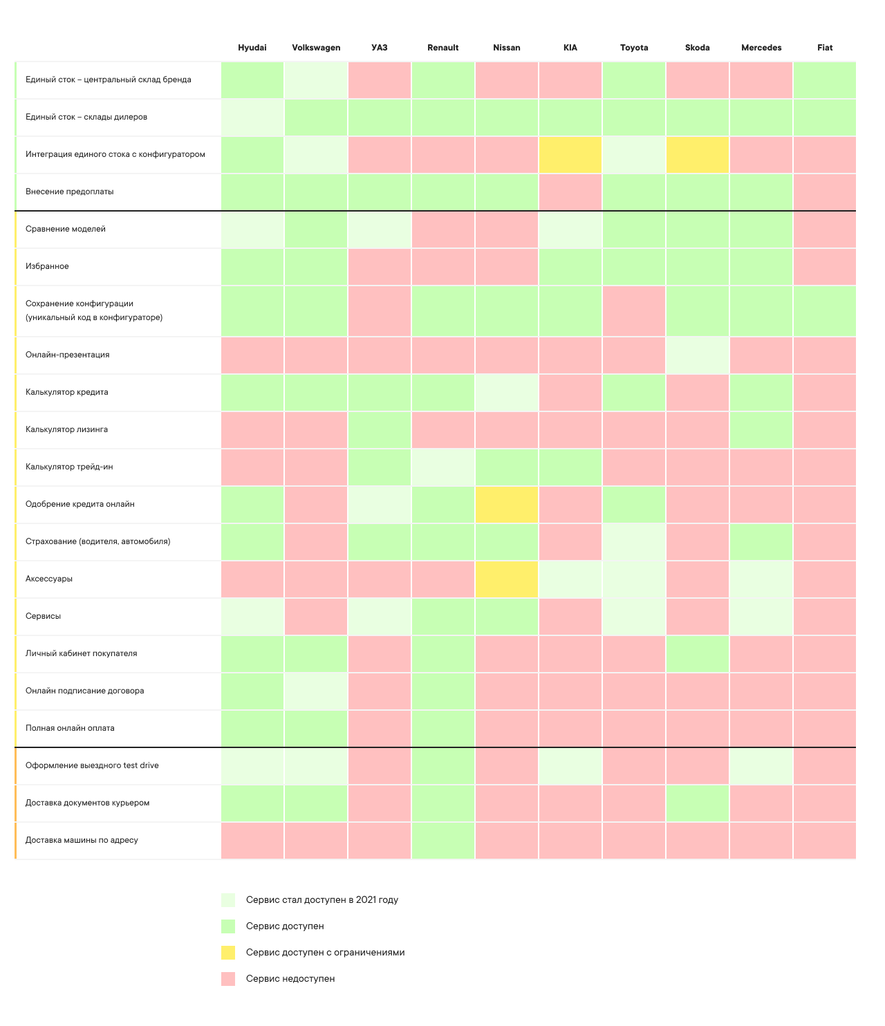 В поисках лучшего функционала сайта: изучаем практики автобрендов
