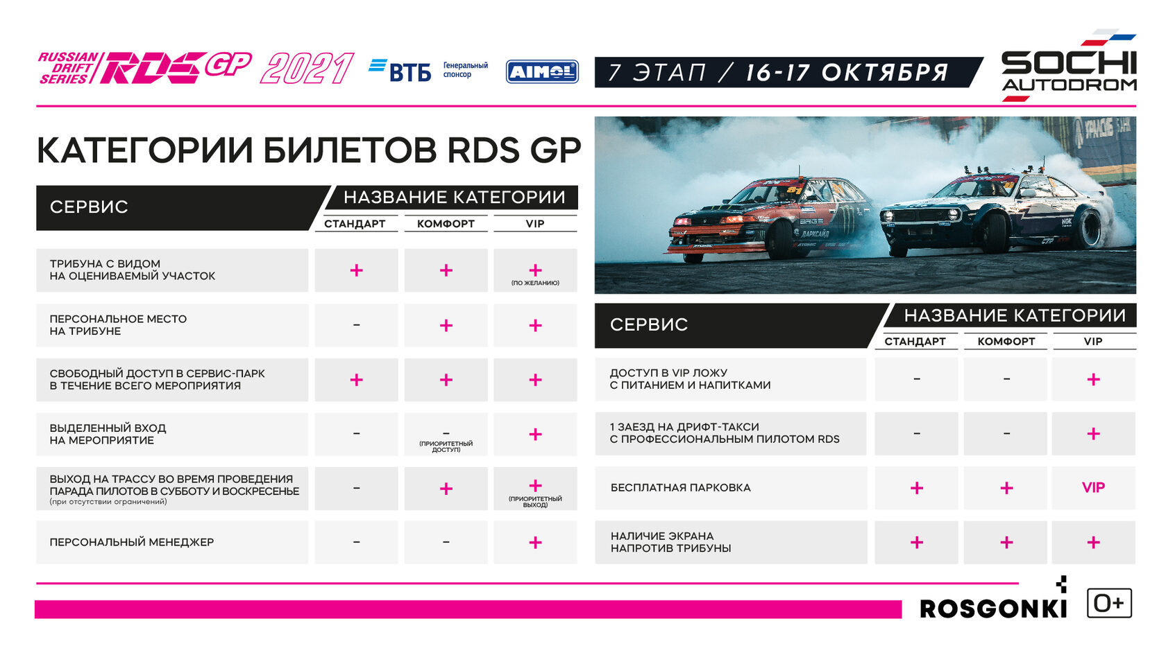 Авиабилеты в сочи 2024. Сочи автодром билет. 15-16 Октября Сочи 2022 Russian Drift. Русиан дрифт сериас Сочи 2022.