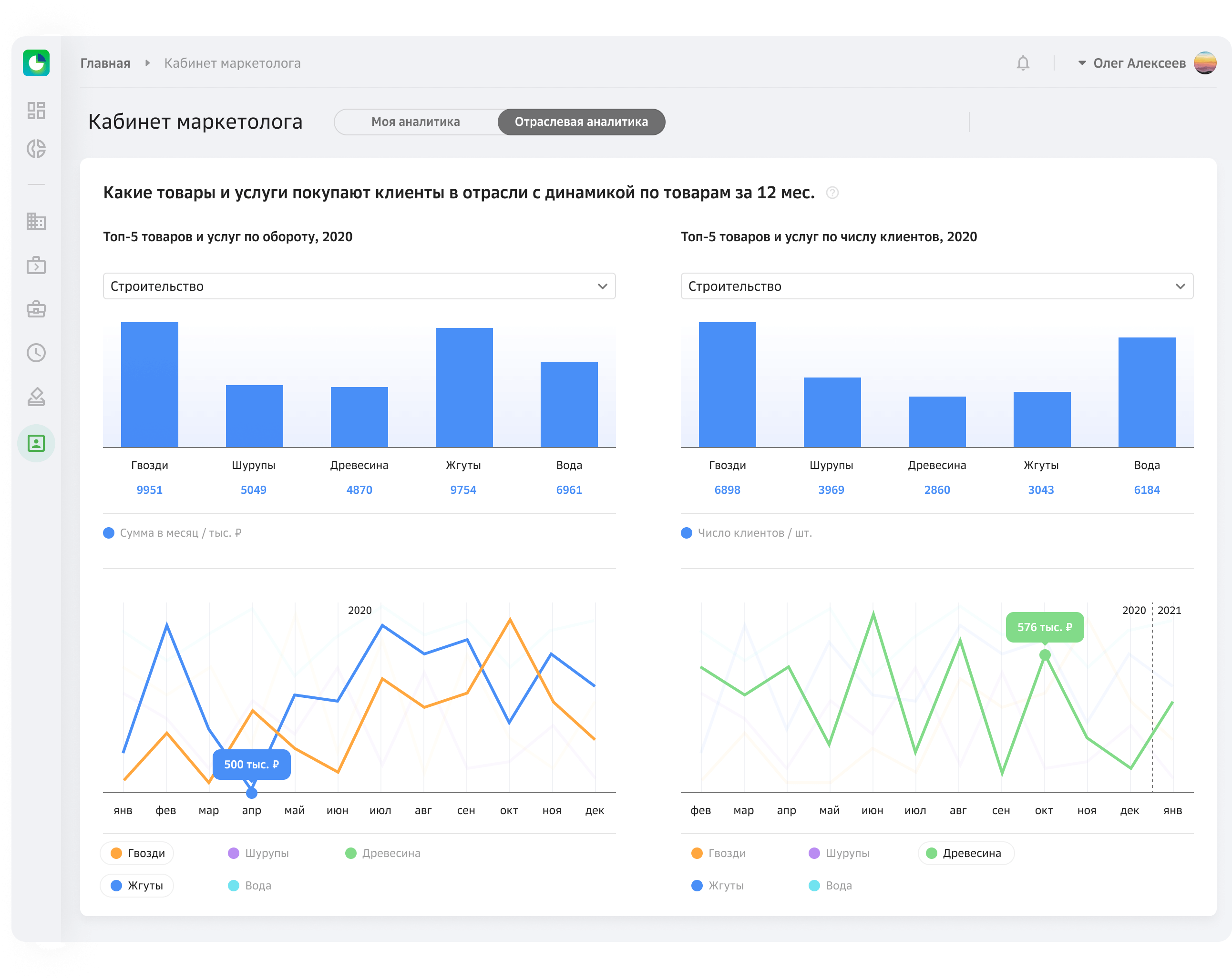 Где аналитика. Sbercrm Интерфейс. Sbercrm. Sbercrm сфера услуг.