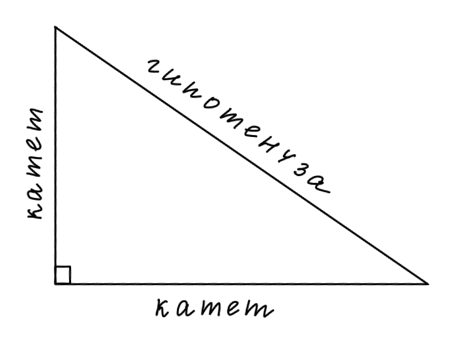 Как рисовать прямоугольный треугольник