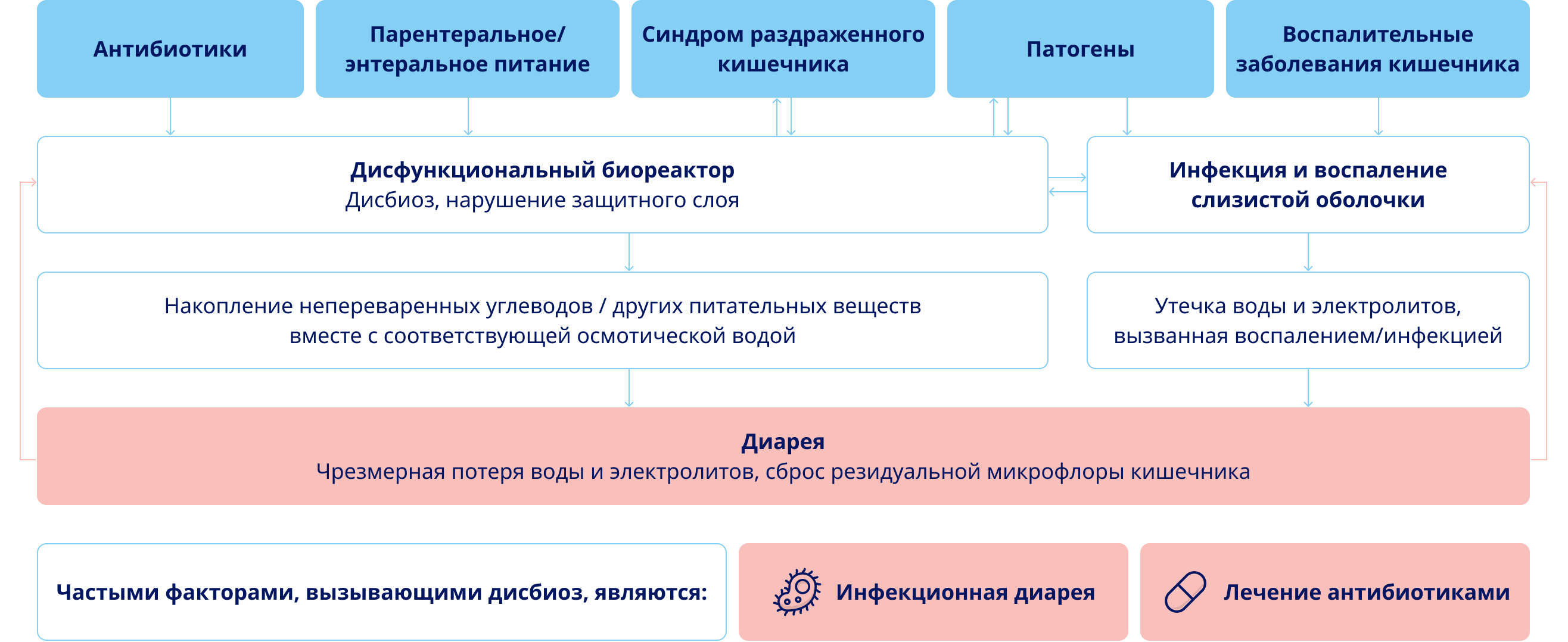 схема