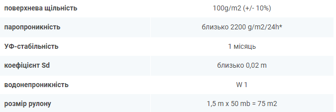 Вітрозахисна мембрана WIGOFOL 100