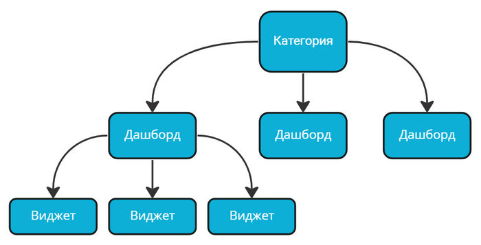 Websoft.