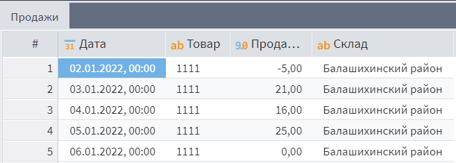 Для кого подходит аналитический ускоритель AltMacros