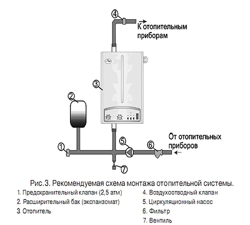 Схема котла протерм медведь