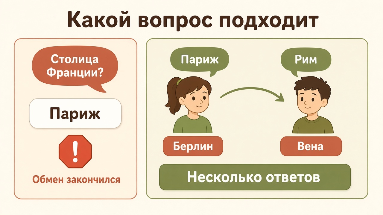 Вопрос про столицу Франции заканчивается одним словом, список европейских столиц даёт несколько ходов