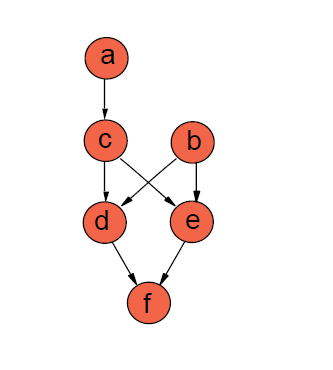 Например, список задач: 