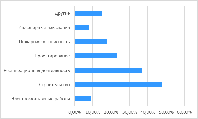 Зарубежные проекты российских компаний