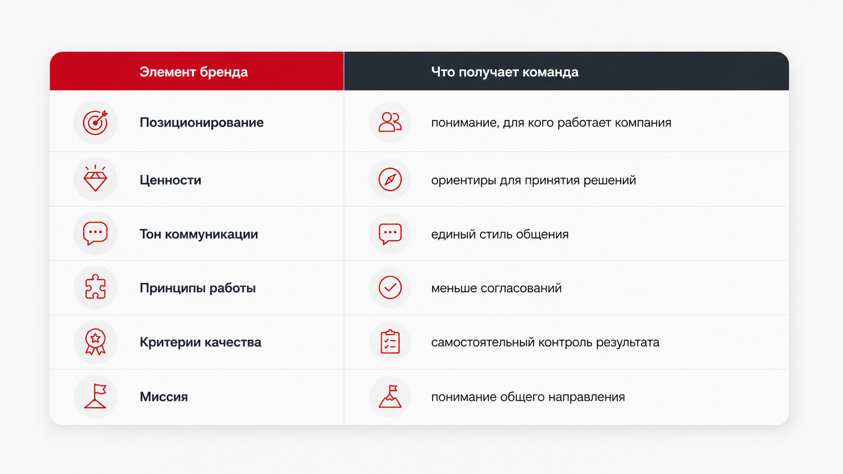 Что платформа бренда даёт команде и управлению бизнесом