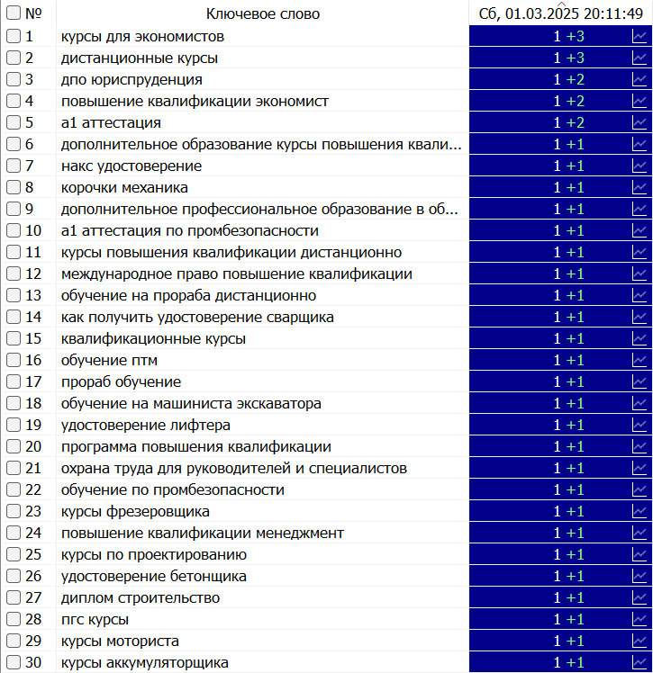 накрутка кейс 1