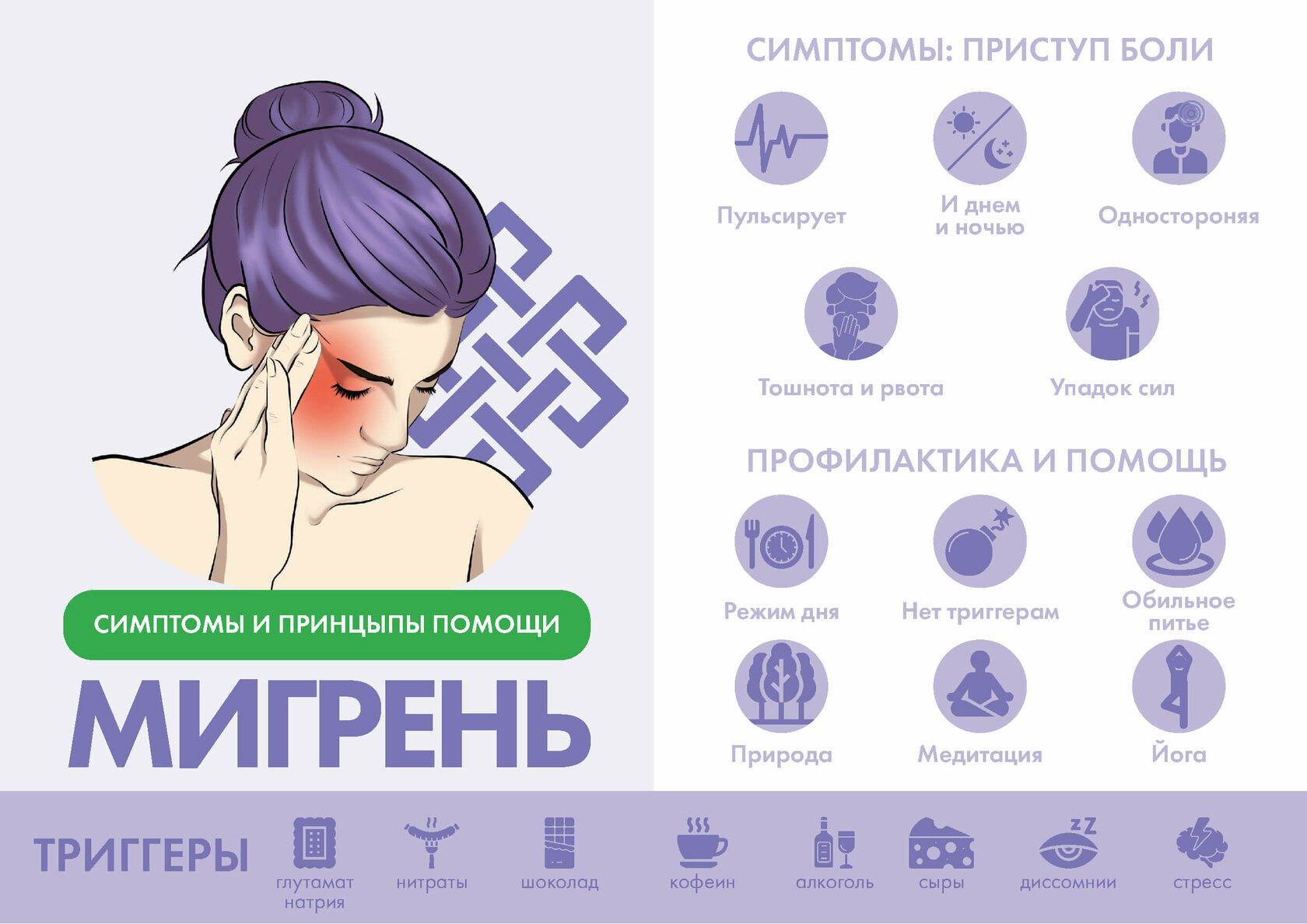 Симптомы и признаки мигрени