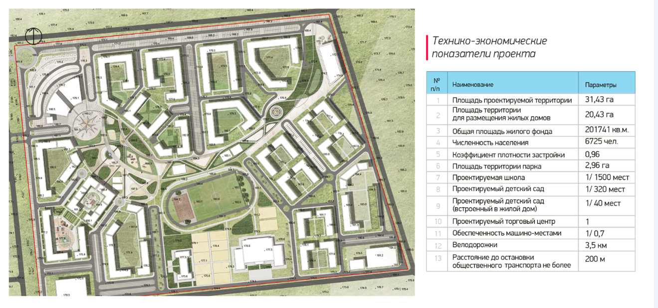 Технико экономические показатели генерального плана. Знак Ижевск жилой комплекс. Микрорайон железно Ижевск. Знак железно Ижевск планировки. Генеральный план ЖК знак Киров.