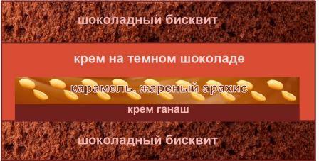 торт Сникерс