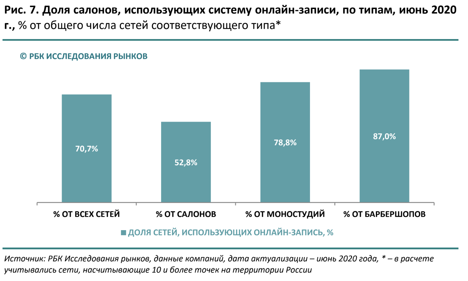 Анализ тенденций российского рынка