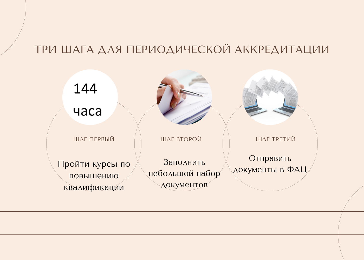 Аккредитация 2022 году. Документы для периодической аккредитации врачей. Периодическая аккредитация врачей 2022. Документы для аккредитации врачей в 2022 году. Количество баллов для аккредитации медицинских.