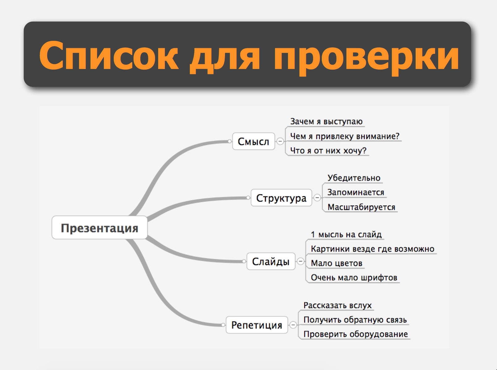 Структура презентации powerpoint