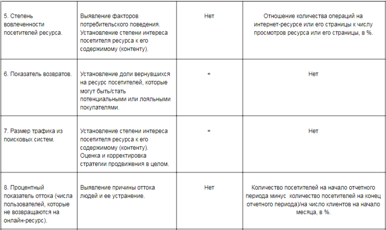 Метрики эффективности проекта