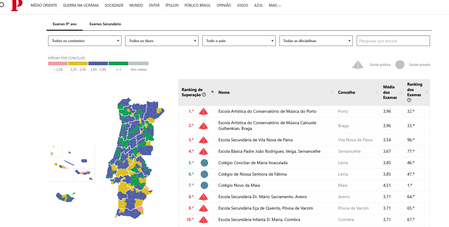 рейтинг шкіл у селах Португалії