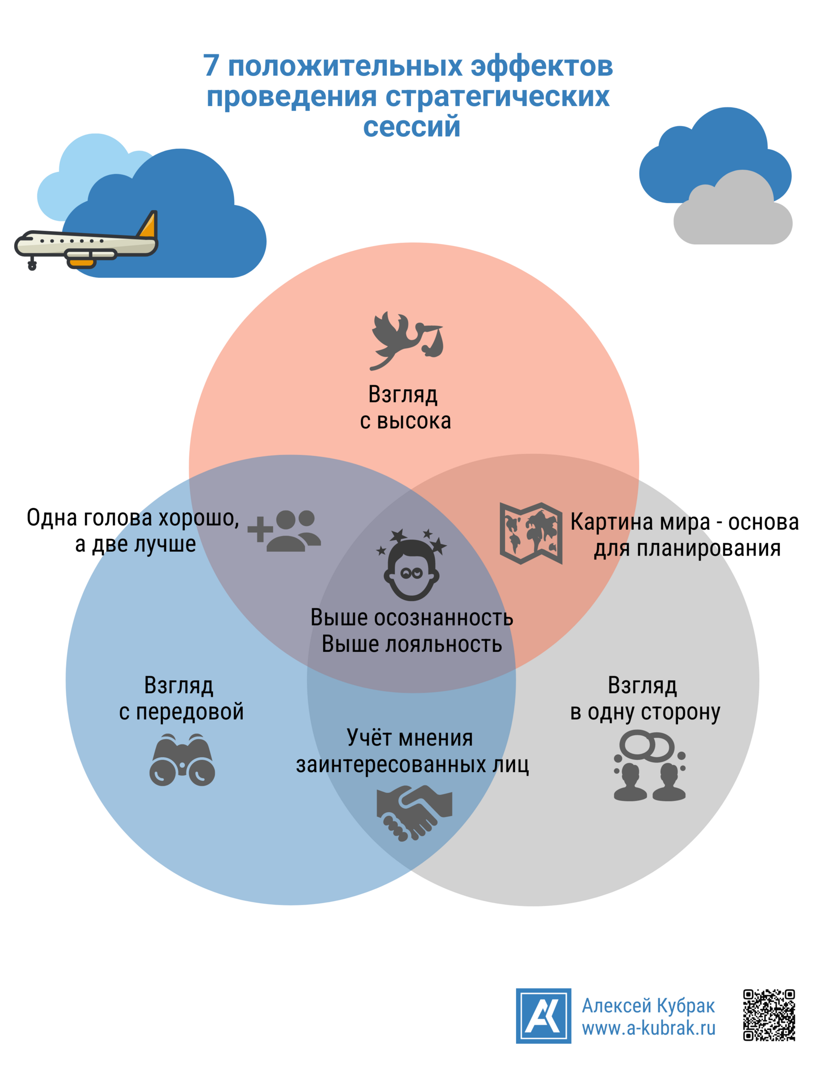 Семь положительных эффектов стратегических сессий для компании. 