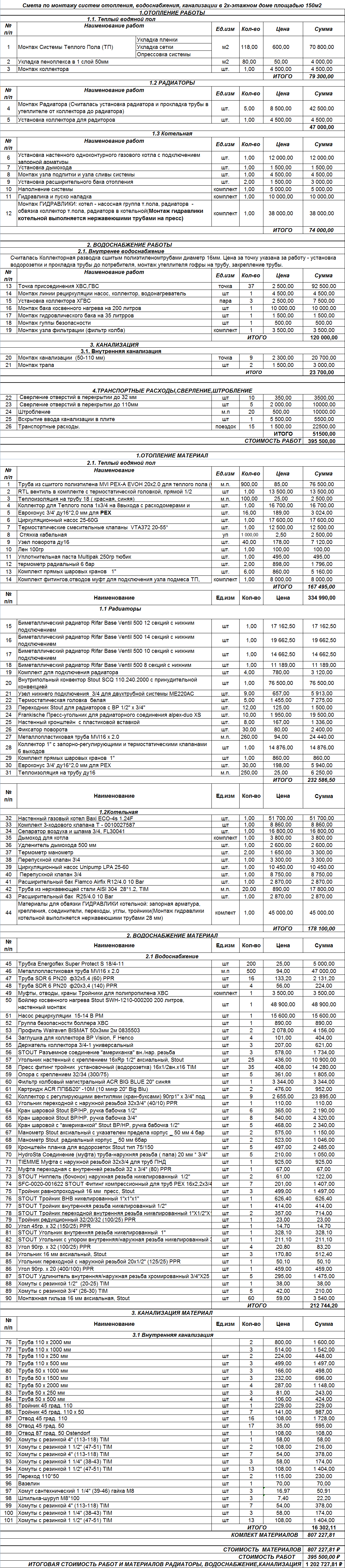 Смета по монтажу систем отопления, водоснабжения, канализации в 2х-этажном доме площадью 150м2