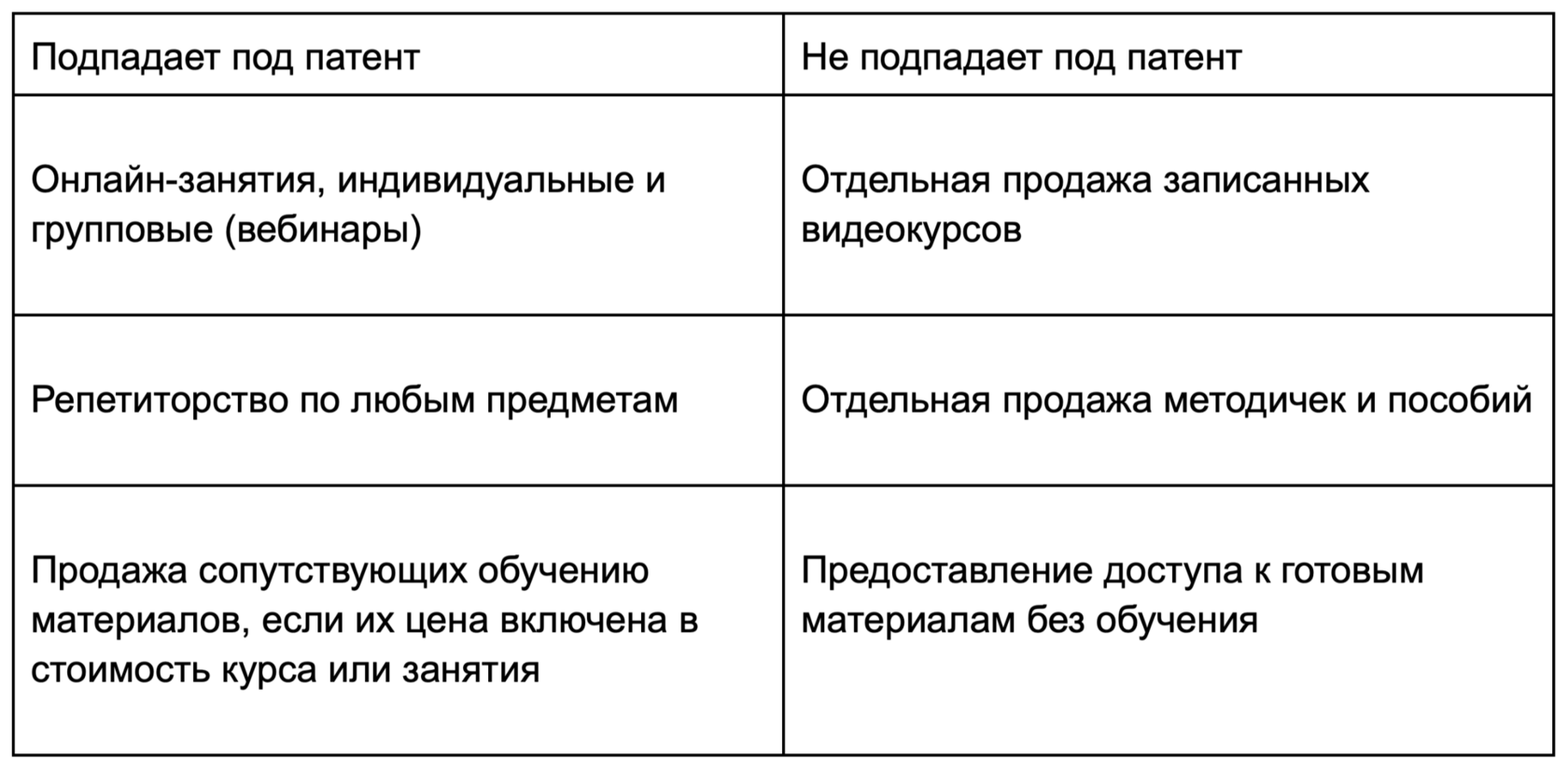 Патент для онлайн-школ и образования