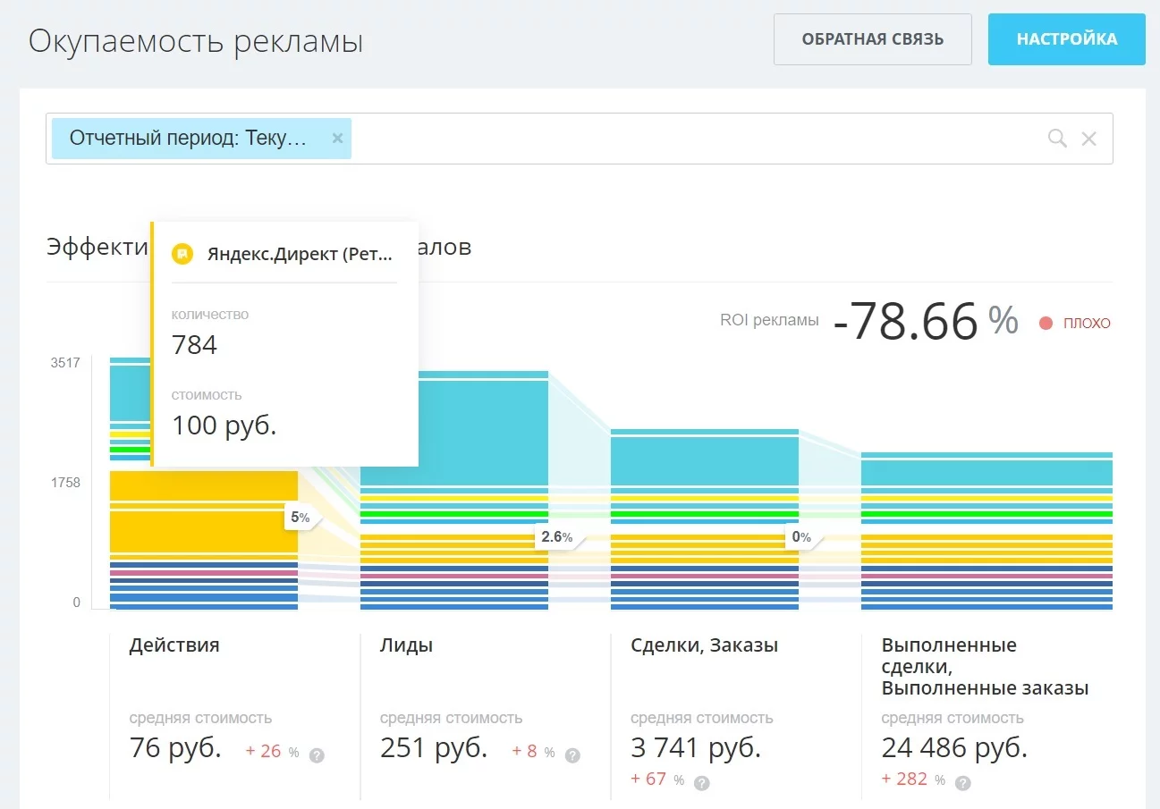 Система сквозной аналитики. Сквозная Аналитика Колтач. Сквозная Аналитика. Сводный отчет по сквозной аналитике гугл ДОКС. Аналитика.