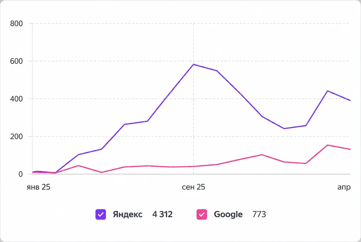 Строительные материалы