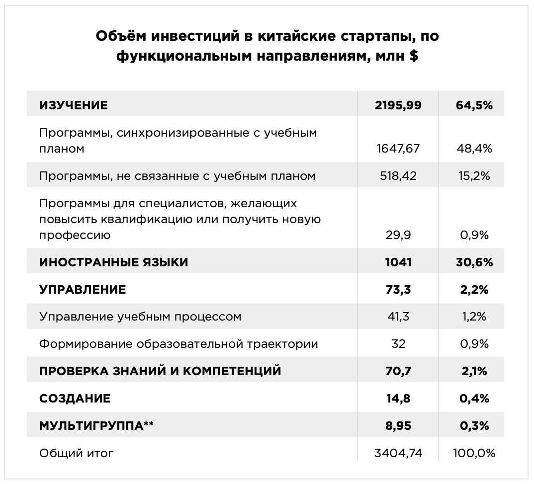 Исследование рынка онлайн-образования