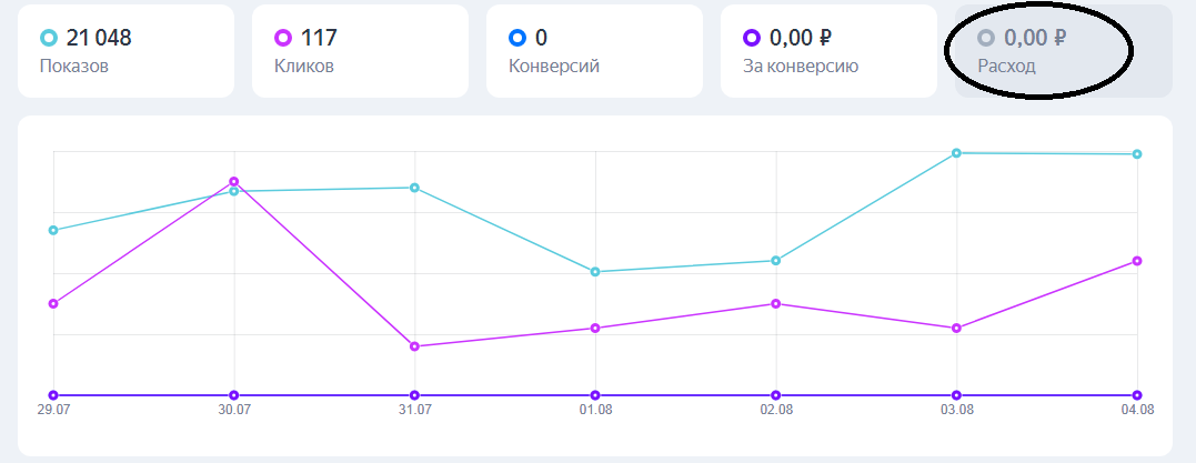 качественная настройка рекламы