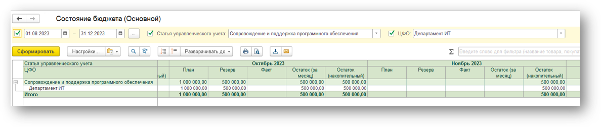 Отчёт состояние бюджета по статьям и ЦФО с остатками
