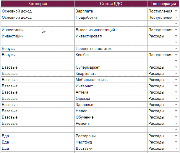 Таблица личных финансов