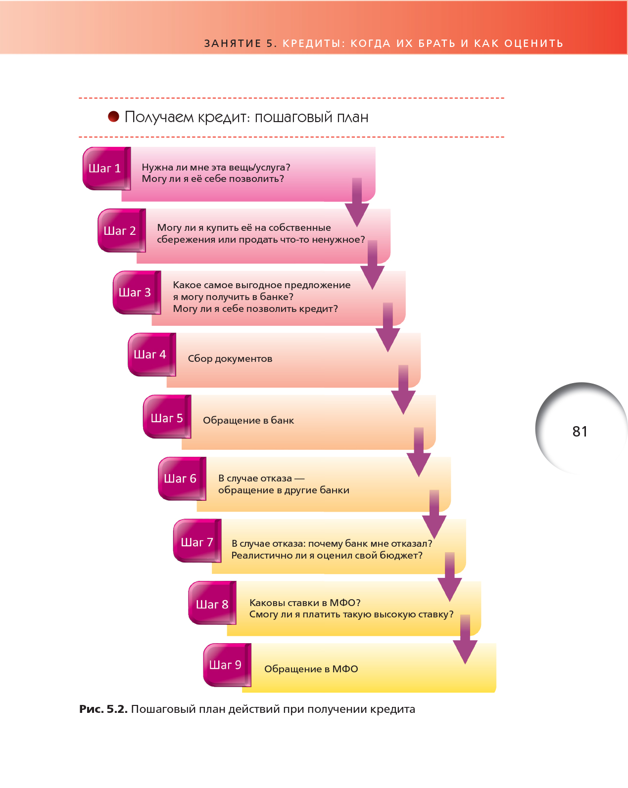 Получаем кредит пошаговый план - 95 фото