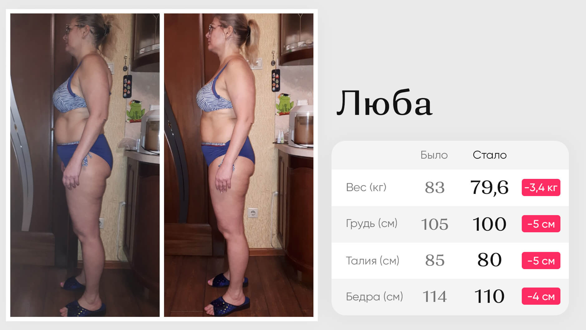 Кто проходит результат. Кто проходит результат